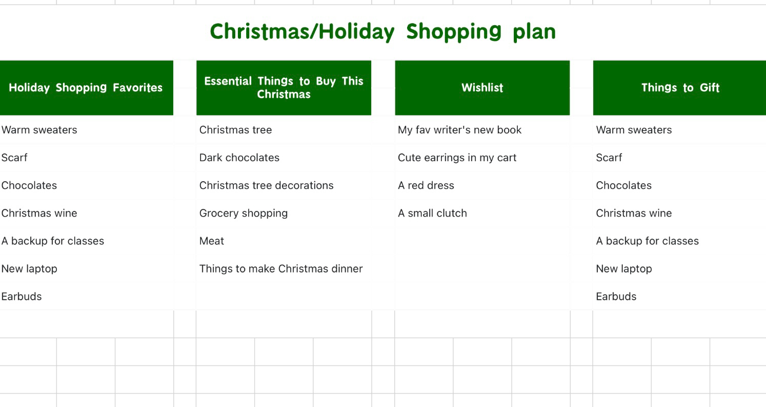 Christmas/Holiday Shopping plan